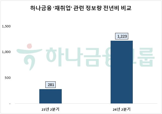 자료=데이터앤리서치 제공