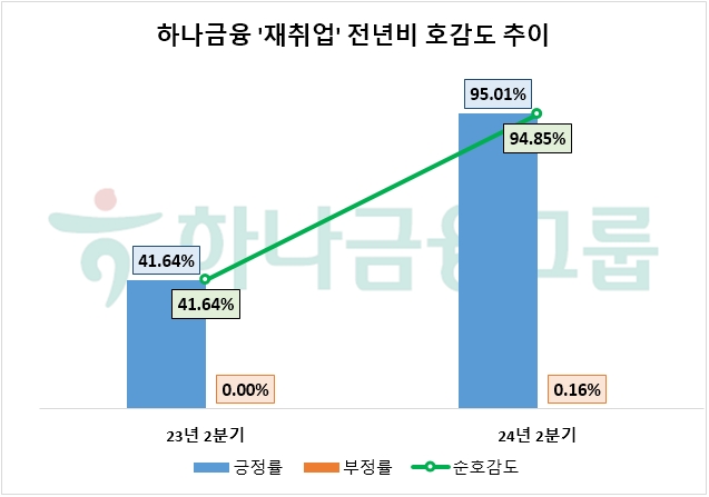 자료=데이터앤리서치 제공