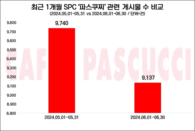 자료=데이터앤리서치 제공(이하 동일)