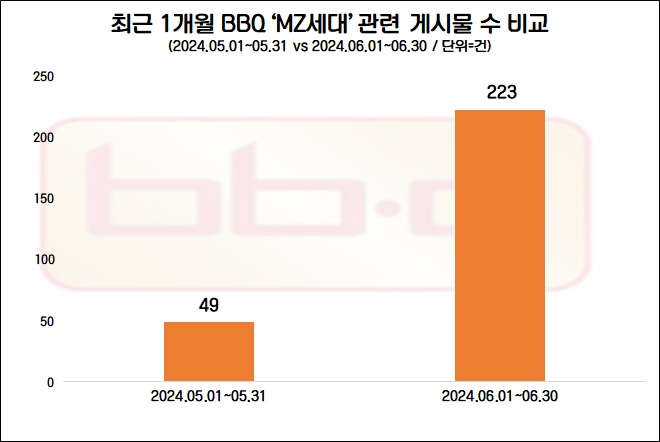 자료=데이터앤리서치 제공