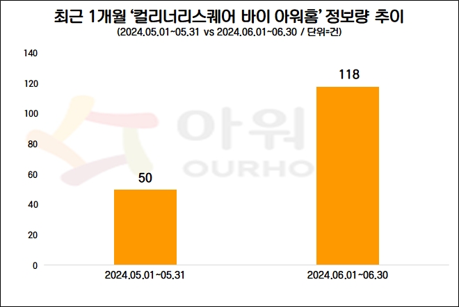 자료=데이터앤리서치 제공(이하 동일)