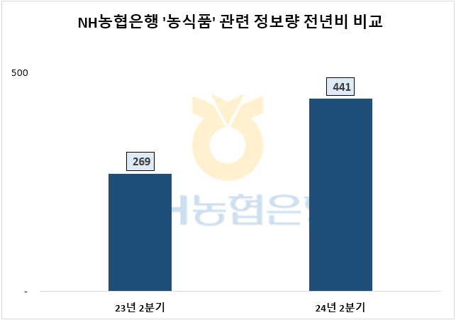자료=데이터앤리서치 제공