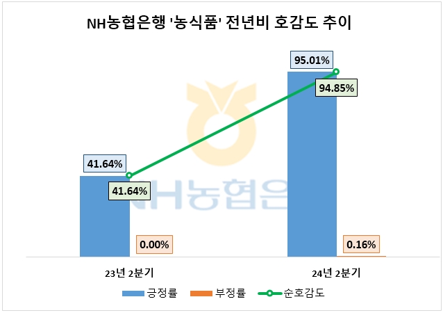 자료=데이터앤리서치 제공