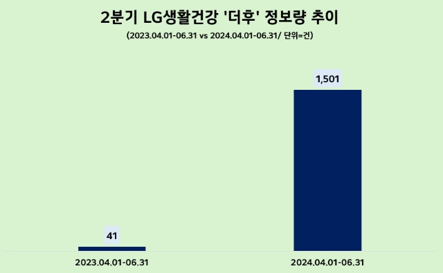 제공=데이터앤리서치