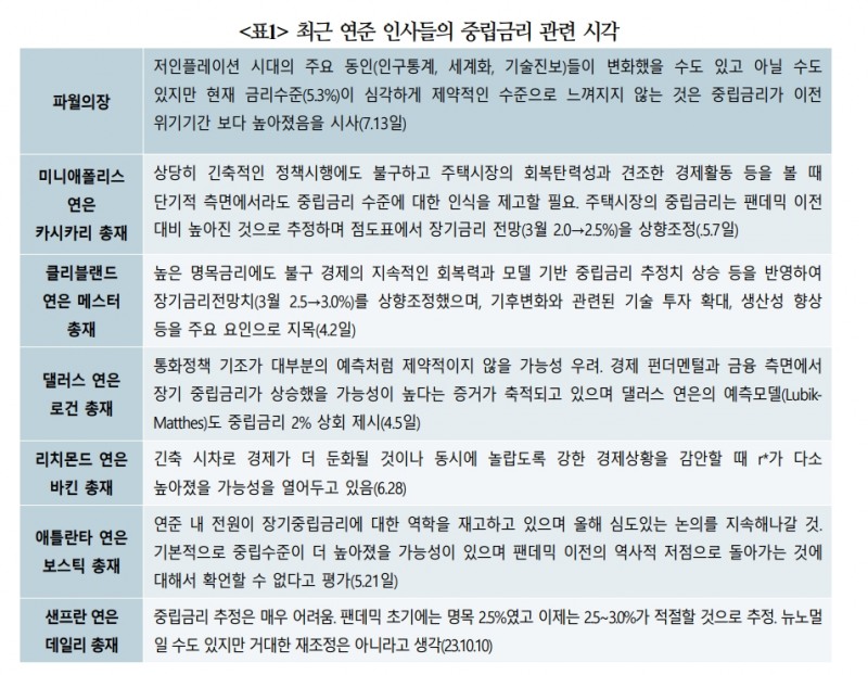 이번 통화완화기 연준 정책금리 인하폭 예상보다 작을 가능성 - 국금센터