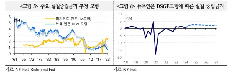 이번 통화완화기 연준 정책금리 인하폭 예상보다 작을 가능성 - 국금센터
