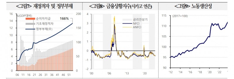 이번 통화완화기 연준 정책금리 인하폭 예상보다 작을 가능성 - 국금센터