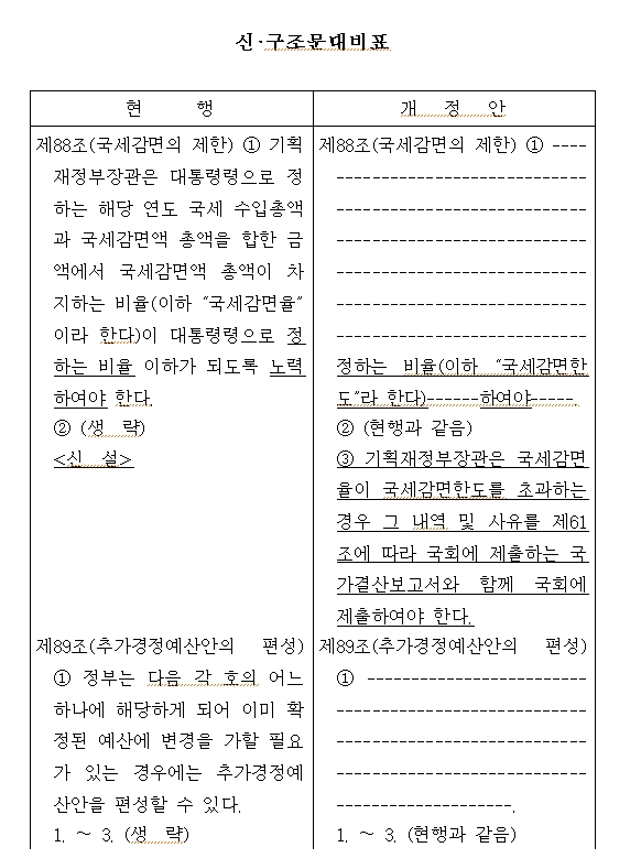 야당 의원, 추경 쉽게 하는 법안 발의..."추경 요건에 세입부족도 포함시켜야"