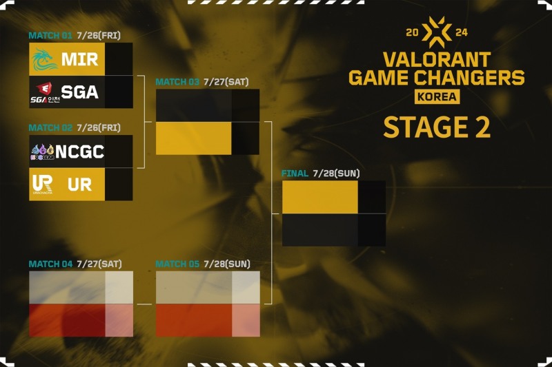 2024 발로란트 게임체인저스 코리아 스테이지2 본선 대진표(사진=한국e스포츠협회).