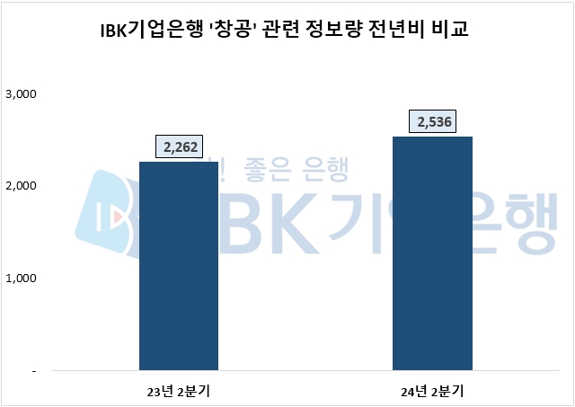 자료=데이터앤리서치 제공