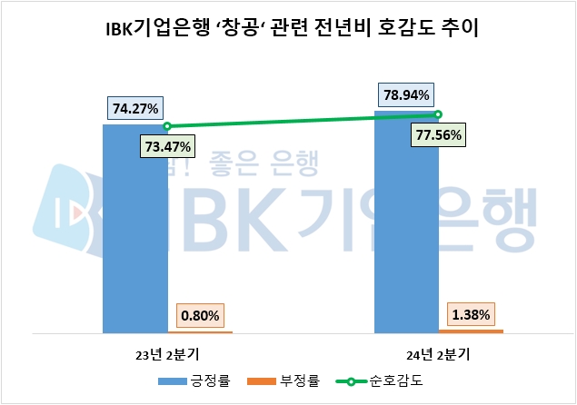 자료=데이터앤리서치 제공