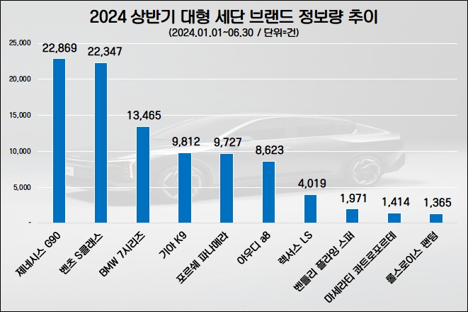 자료=데이터앤리서치 제공(이하 동일)