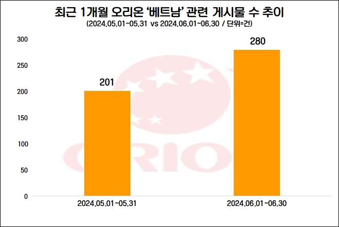 자료=데이터앤리서치 제공