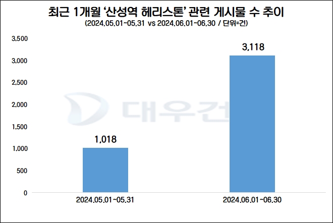 자료=데이터앤리서치 제공