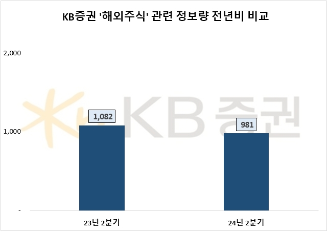 자료=데이터앤리서치 제공