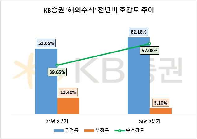자료=데이터앤리서치 제공