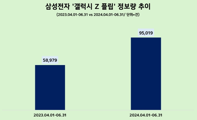 제공=데이터앤리서치