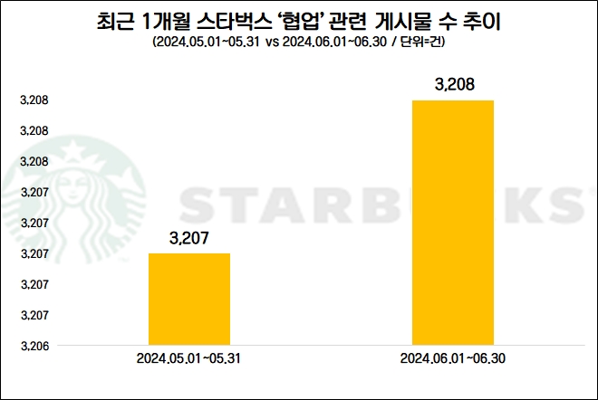 자료=데이터앤리서치 제공