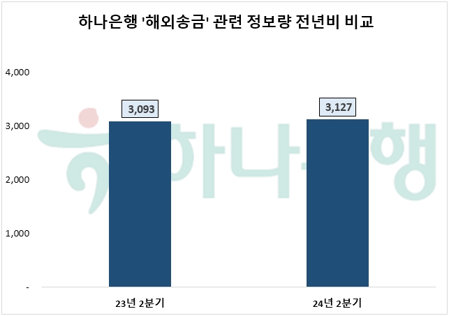 자료=데이터앤리서치 제공