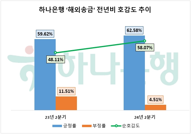 자료=데이터앤리서치 제공