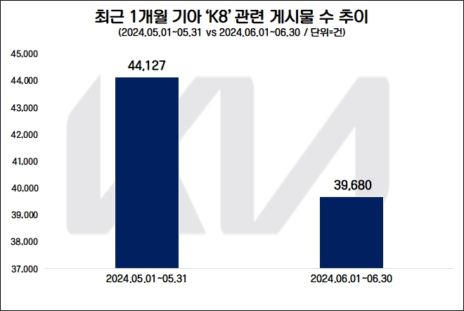 자료=데이터앤리서치 제공(이하 동일)