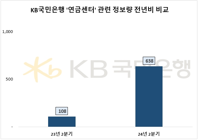 자료=데이터앤리서치 제공