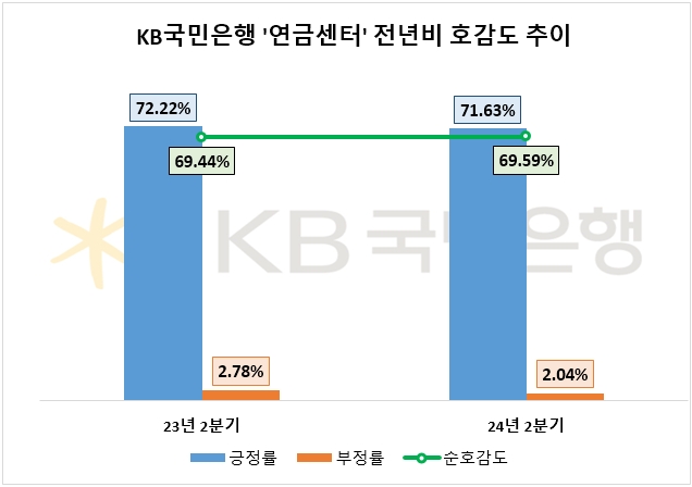 자료=데이터앤리서치 제공