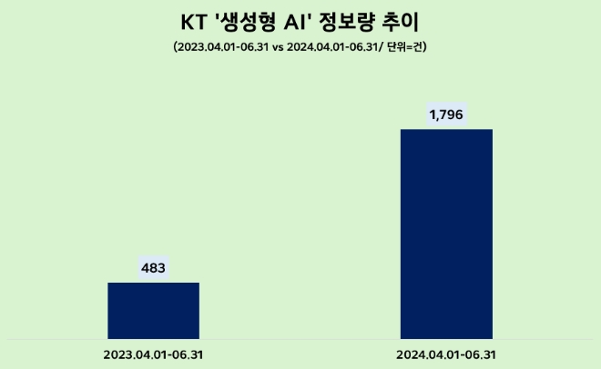 제공=데이터앤리서치