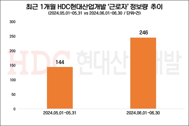 자료=데이터앤리서치 제공