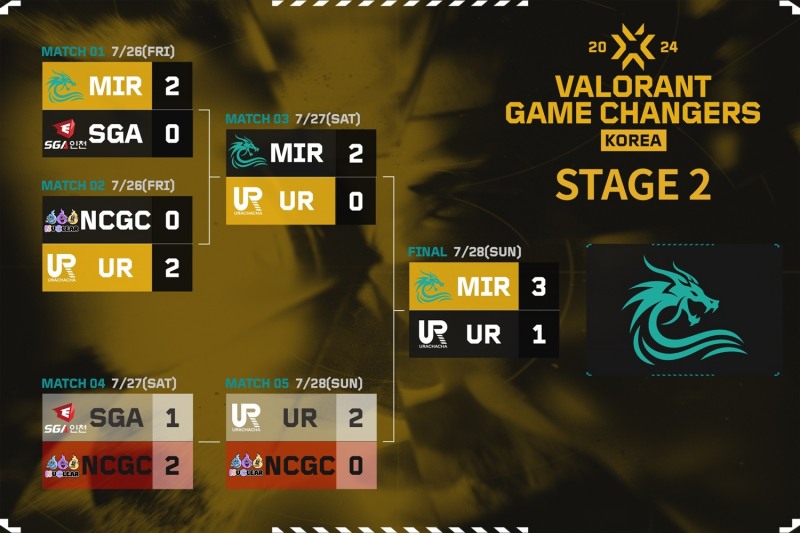 사진=한국e스포츠협회.