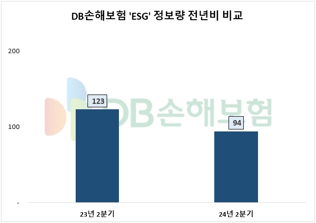 자료=데이터앤리서치 제공