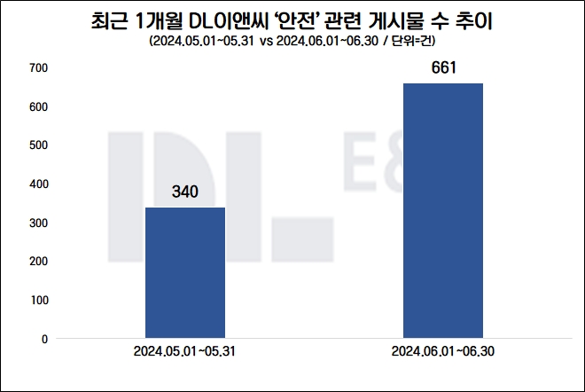 자료=데이터앤리서치 제공