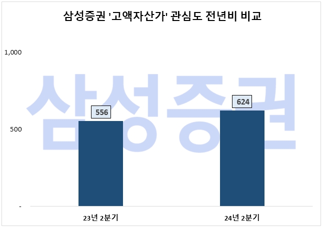 자료=데이터앤리서치 제공