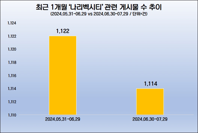 자료=데이터앤리서치 제공(이하 동일)
