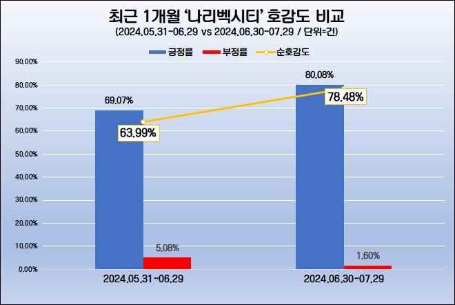 롯데건설, 의정부 롯데캐슬 나리벡시티 앞에 직업 테마파크 ‘퓨처플라넷’ 조성…호감도↑