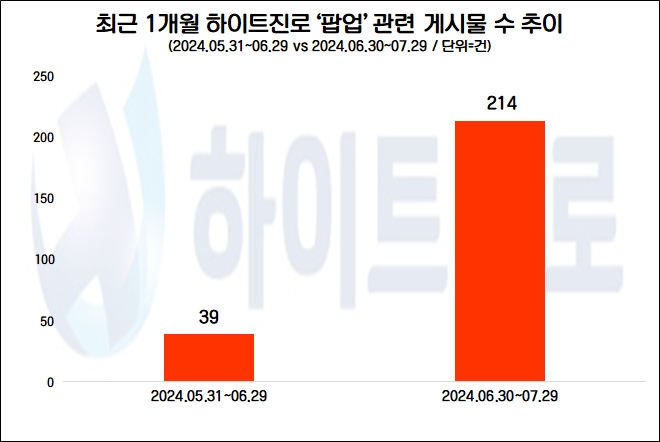 자료=데이터앤리서치 제공