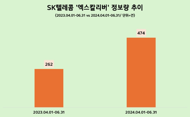 제공=데이터앤리서치
