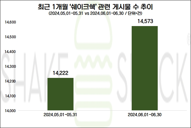 자료=데이터앤리서치 제공(이하 동일)