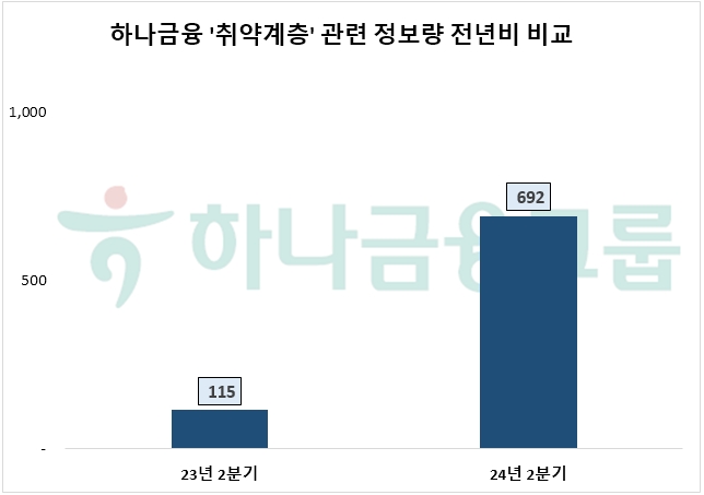 자료=데이터앤리서치 제공