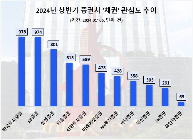 자료=데이터앤리서치 제공