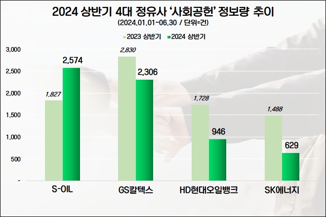 자료=데이터앤리서치 제공