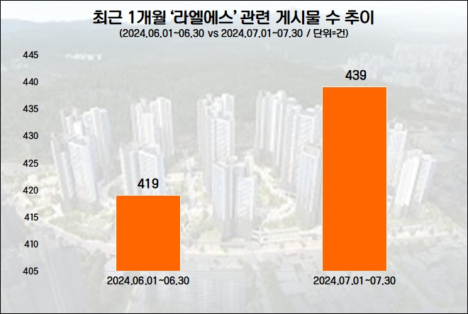 자료=데이터앤리서치 제공(이하 동일)