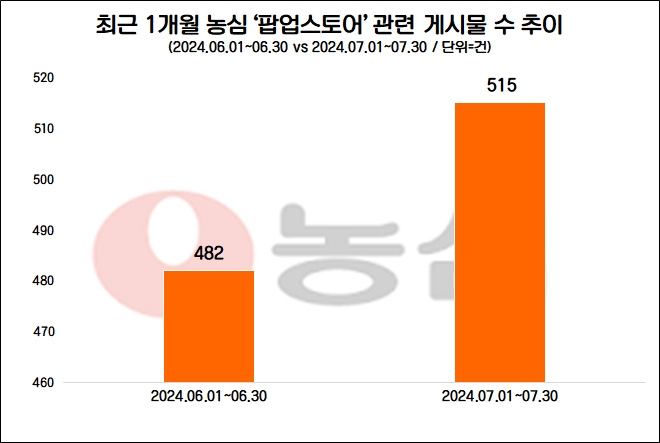 자료=데이터앤리서치 제공