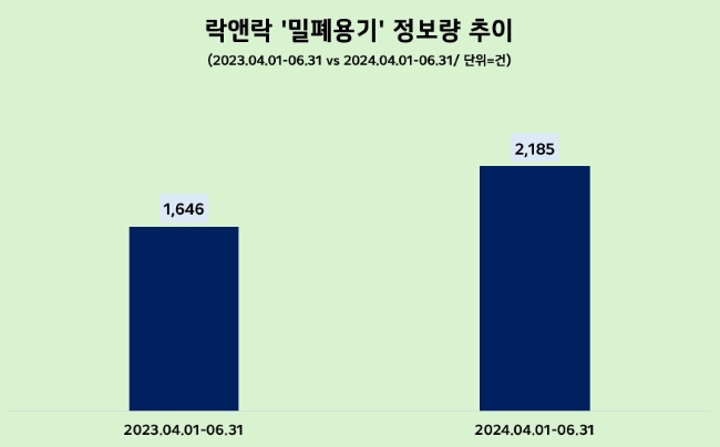 제공=데이터앤리서치