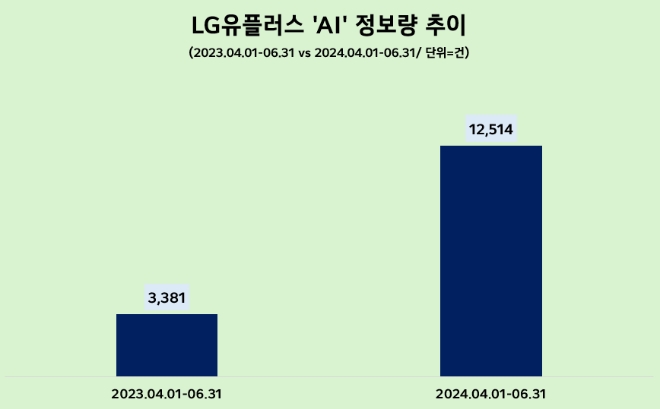 제공=데이터앤리서치