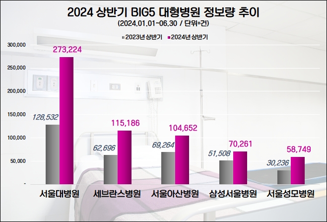 자료=데이터앤리서치 제공