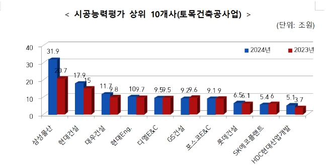 자료=국토교통부 제공