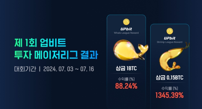 이미지=두나무 제공