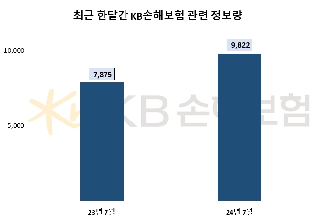 자료=데이터앤리서치 제공
