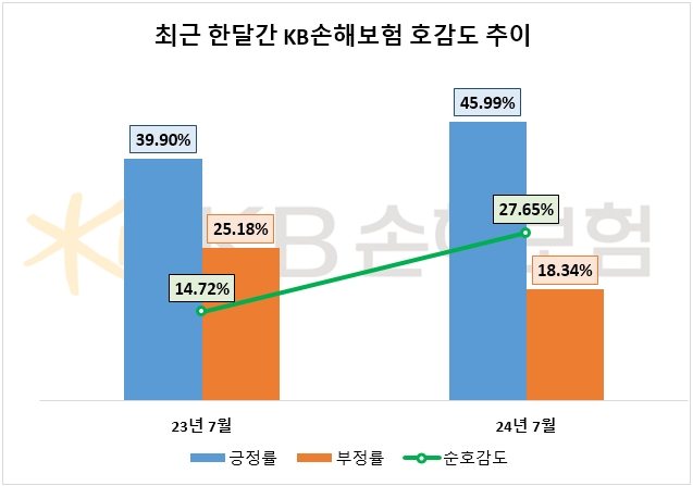 자료=데이터앤리서치 제공